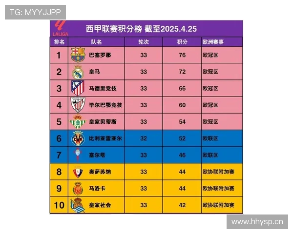 巴萨队西甲近期赛程与每场比赛结果汇总