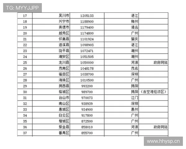 德甲球队人口构成排名及地域特色分析
